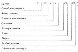 Condições técnicas.  Varetas de cobre.  Condições técnicas Padrão estadual da URSS