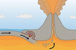 Чому вулкани вивергаються